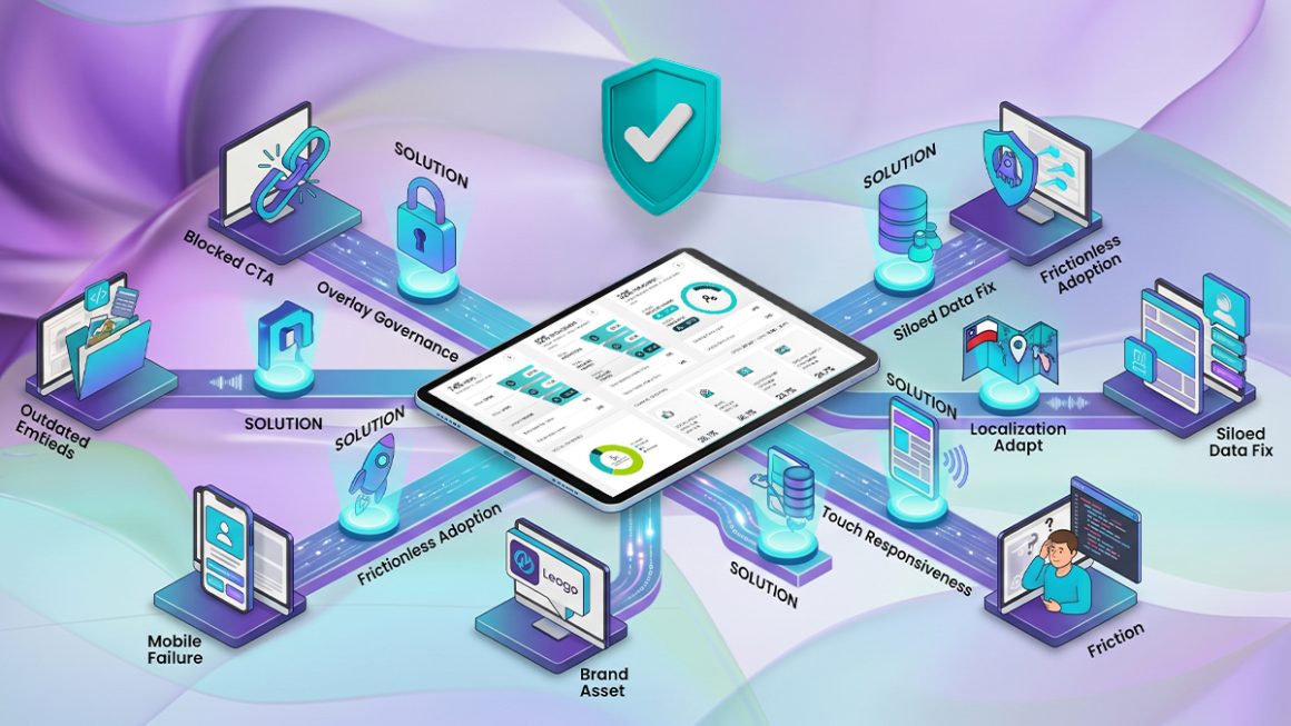 8 Interactive Video Scaling Challenges for Channel Teams