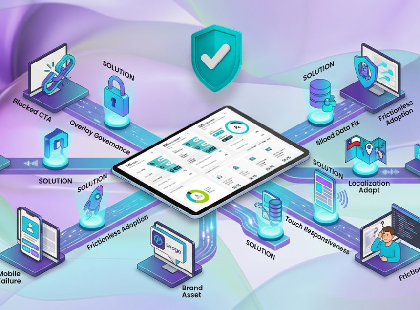 8 Interactive Video Scaling Challenges for Channel Teams