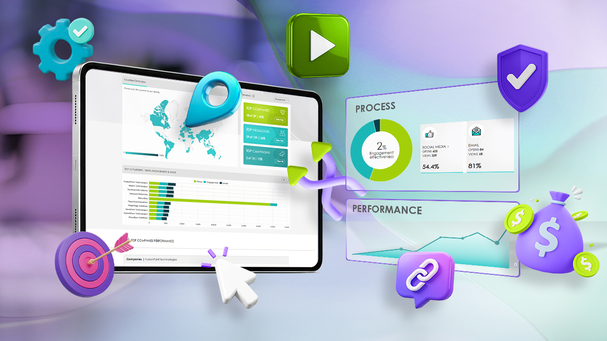 "Chart showing indirect channel performance metrics, highlighting gains in partner adoption, interactive video conversion rates, and MDF ROI tracking."